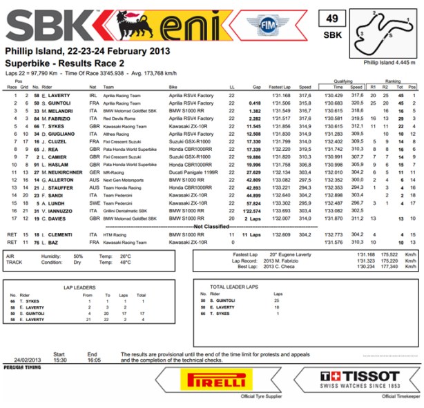 Australia_Phillip_Island_Superbike_2013_Gara_2