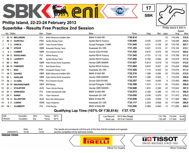 dengiu_Australia_Phillip_Island_Superbike_2013_Prove_Libere_2