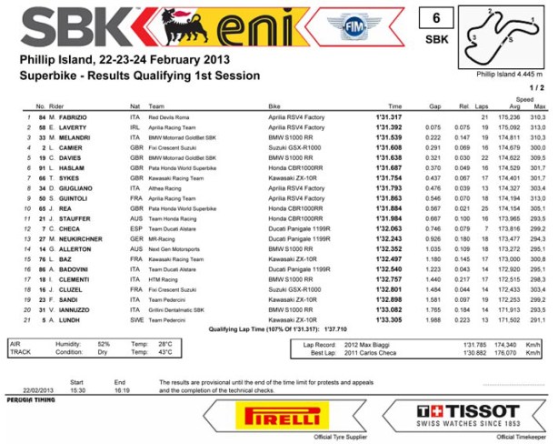 Australia_Phillip_Island_Superbike_2013_Qualifiche_1