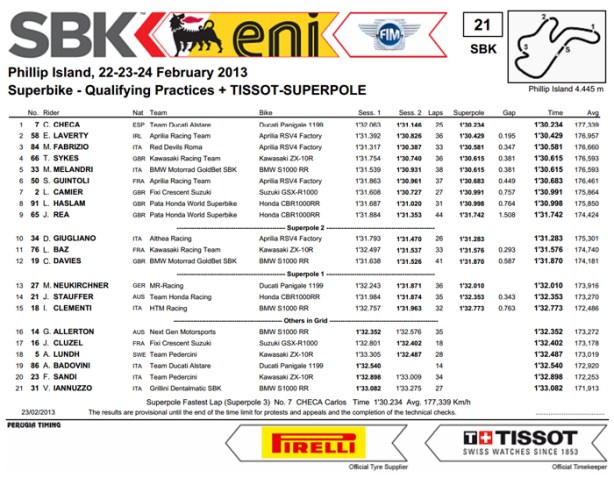 dengiu_Australia_Phillip_Island_Superbike_2013_Superpole