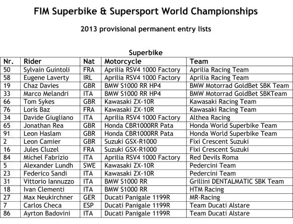 dengiu_iscritti_mondiale_superbike_2013