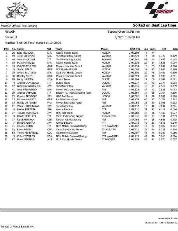 dengiu_tempi_test_motogp_sepang_7_febbrario_2013