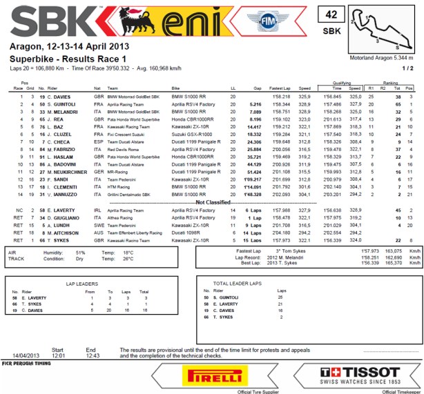 Dengiu_Gara_1_Spagna_Aragon_Superbike_2013