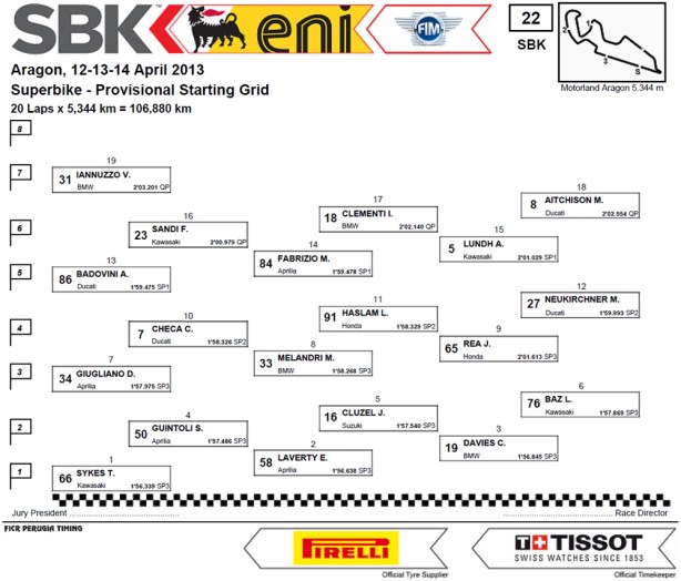 Dengiu_Griglia_Partenza_Spagna_Aragon_Superbike_2013