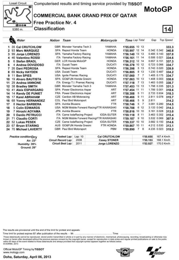 dengiu_motogp_fp4_qatar_2013