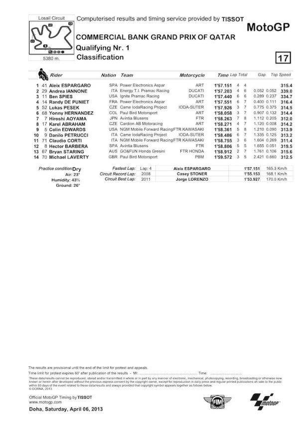 dengiu_motogp_qp1_qatar_2013