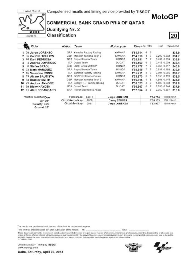dengiu_motogp_qp2_qatar_2013