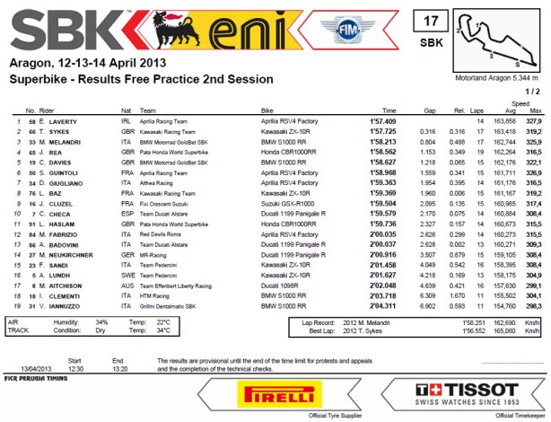 Dengiu_Prove_Libere_2_Spagna_Aragon_Superbike_2013