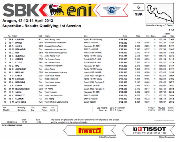 Dengiu_Qualifiche_1_Spagna_Aragon_Superbike_2013