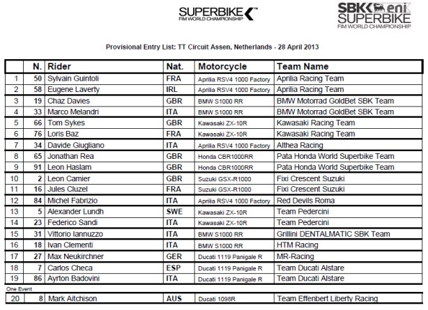 dengiu_Superbike_2013_Olanda_Assen_Entry_list