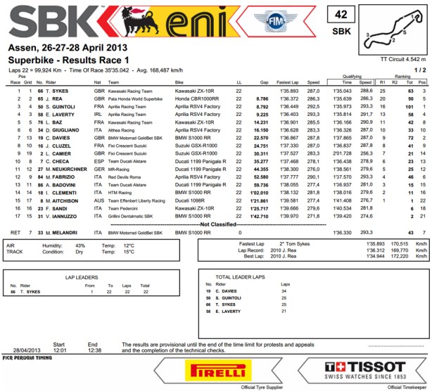 dengiu_Superbike_2013_Olanda_Assen_Gara1