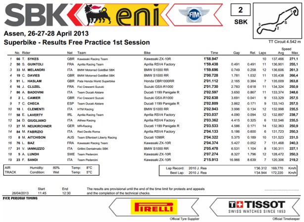 dengiu_Superbike_2013_Olanda_Assen_Prove_Libere_1