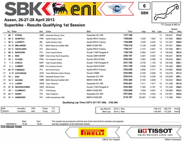 dengiu_Superbike_2013_Olanda_Assen_Qualifiche_1