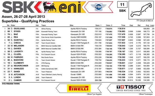 dengiu_Superbike_2013_Olanda_Assen_Qualifiche_2