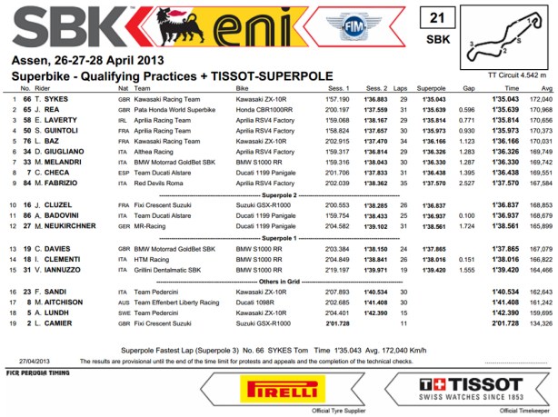 dengiu_Superbike_2013_Olanda_Assen_Superpole