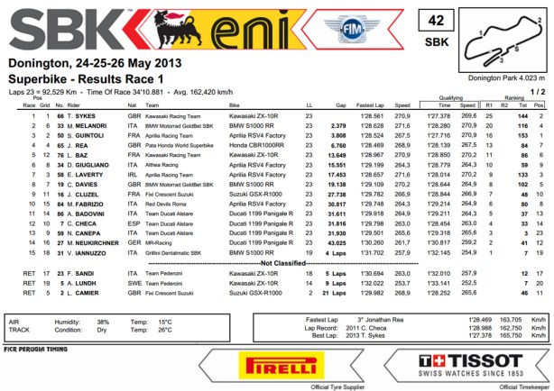 dengiu_Superbike_2013_Europa_Donigton_Park_Gara_1