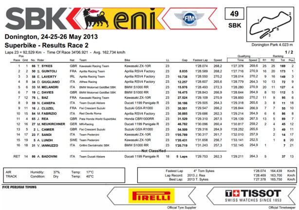 dengiu_Superbike_2013_Europa_Donigton_Park_Gara_2