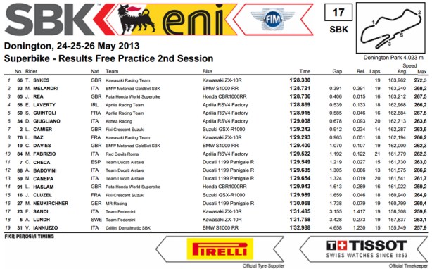dengiu_Superbike_2013_Europa_Donigton_Park_Prove_Libere_2