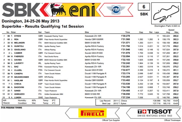 dengiu_Superbike_2013_Europa_Donigton_Park_Qualifiche_1