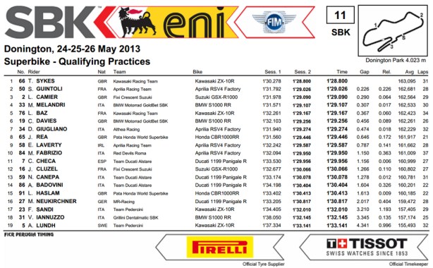 dengiu_Superbike_2013_Europa_Donigton_Park_Qualifiche_2