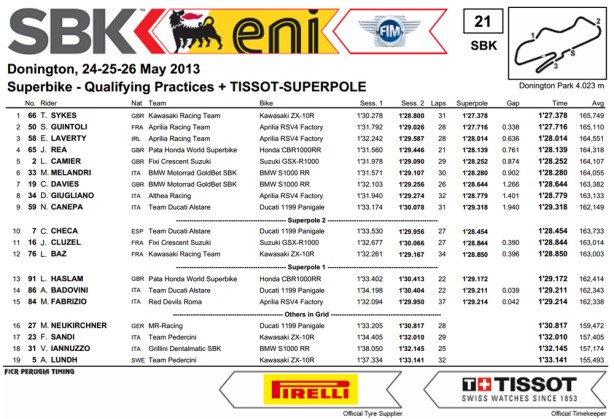 dengiu_Superbike_2013_Europa_Donigton_Park_Superpole