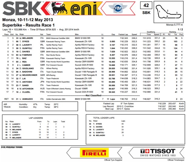 dengiu_Superbike_2013_Italia_Monza_Gara_1