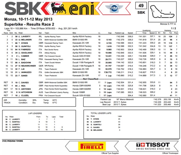 dengiu_Superbike_2013_Italia_Monza_Gara_2