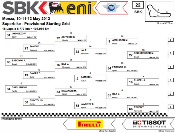 dengiu_Superbike_2013_Italia_Monza_Griglia_Partenza