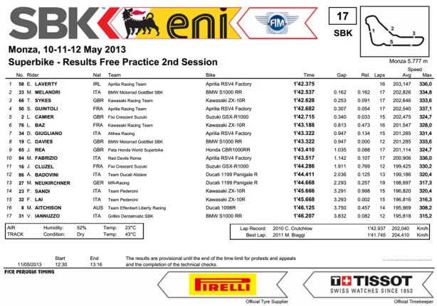 dengiu_Superbike_2013_Italia_Monza_Prove_Libere_2
