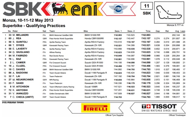 dengiu_Superbike_2013_Italia_Monza_Qualifiche_2