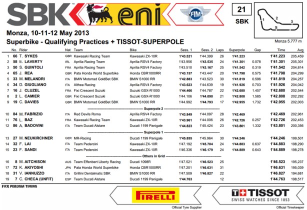 dengiu_Superbike_2013_Italia_Monza_Superpole