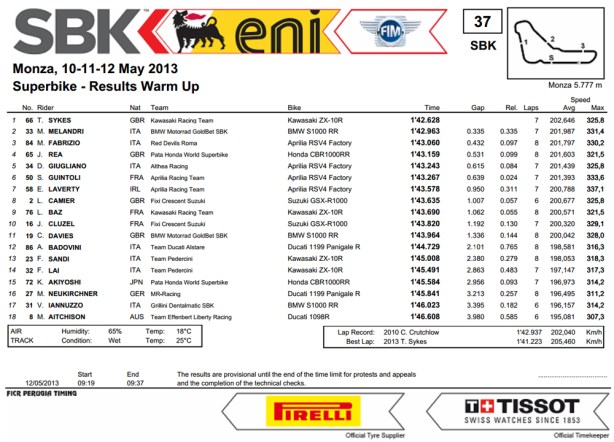 dengiu_Superbike_2013_Italia_Monza_Warm_Up