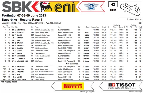 dengiu_Superbike_2013_Portogallo_Portimào_Gara_1