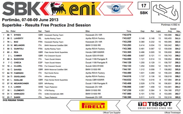 dengiu_Superbike_2013_Portogallo_Portimào_Prove_Libere_2