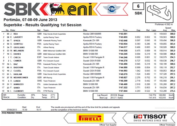 dengiu_Superbike_2013_Portogallo_Portimào_Qualifiche_1