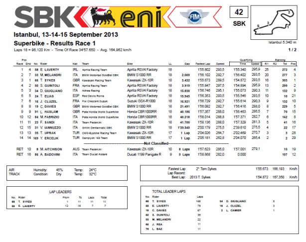 dengiu_Superbike_2013_Turchia_Istambul_Gara_1