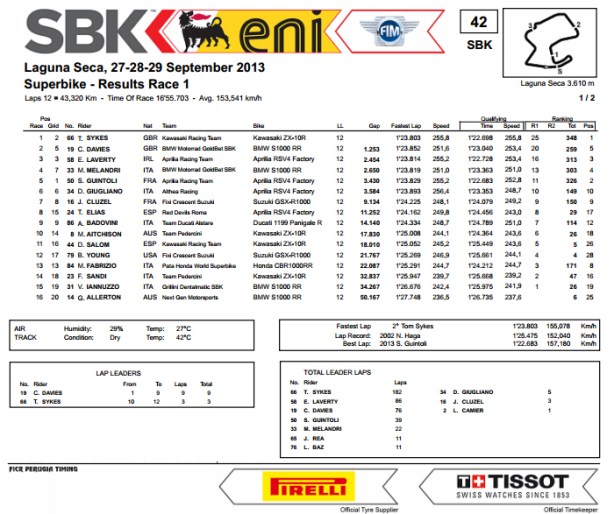 dengiu_Superbike_2013_USA_Laguna_Seca_Gara_1