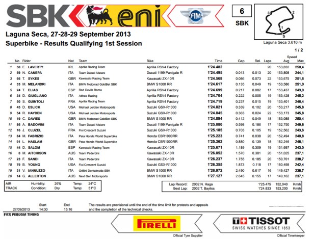 dengiu_Superbike_2013_USA_Laguna_Seca_Qualifiche_1