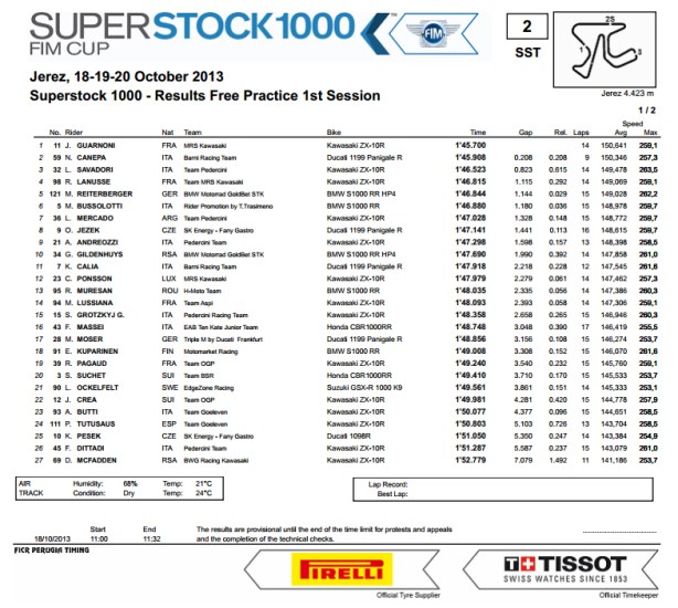 dengiu_Stock1000_2013_Spagna_Jerez_Prove_Libere_1