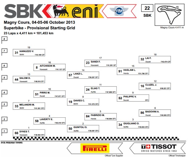 dengiu_Superbike_2013_Francia_Magny_Cours_Griglia_Partenza