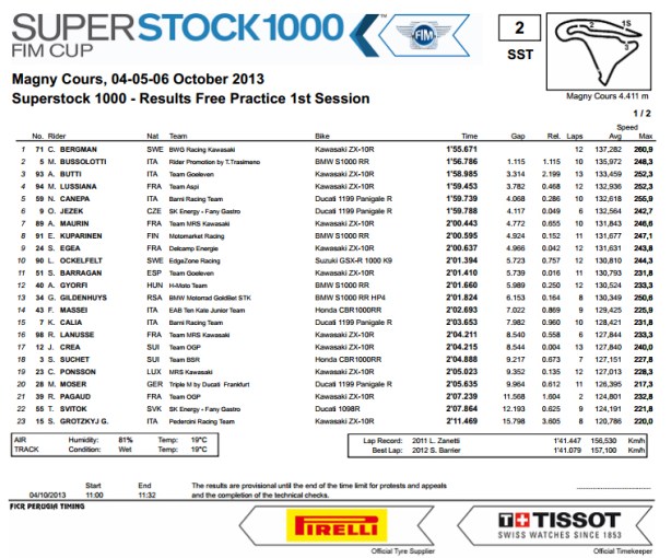 dengiu_Superstock_1000_2013_Francia_Magny_Cours_Prove_Libere_1