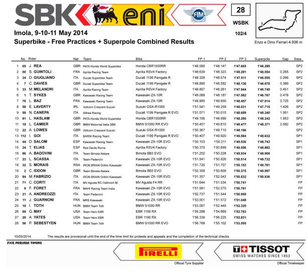 dengiu_superbike_2014_imola_Superpole