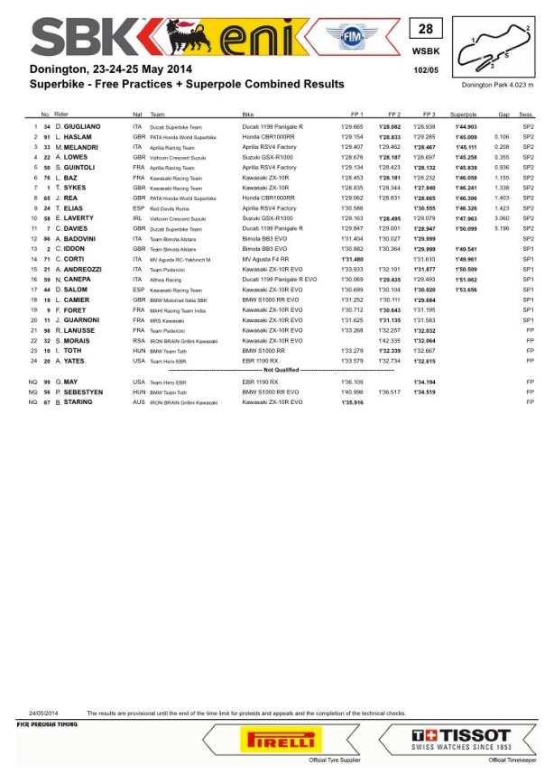 dengiu_Superbike_Donington_Park_2014_Superpole