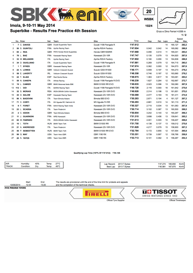 dengiu_superbike_imola_2014_prove_libere_4