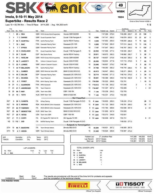 dengiu_Superbike_imola_Gara_2