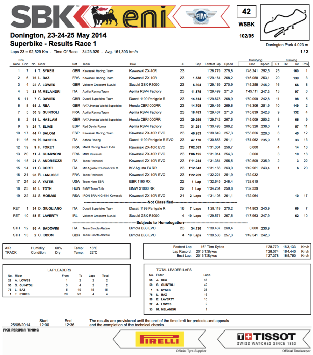 dengiu_Superbike_Inghilterra_Donington_Park_2014_Gara_1