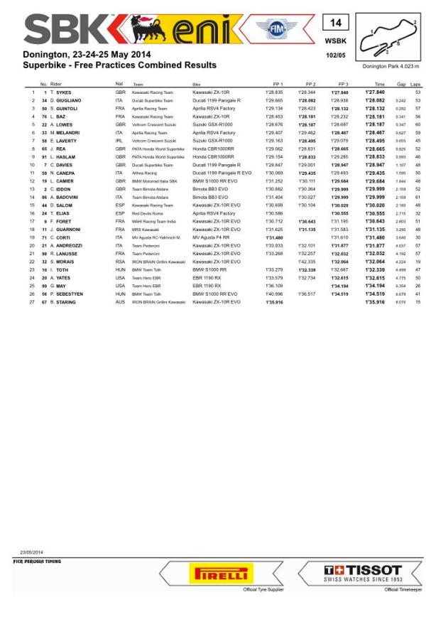 dengiu_Superbike_Inghilterra_donington_Park_2014_prove_Libere_3