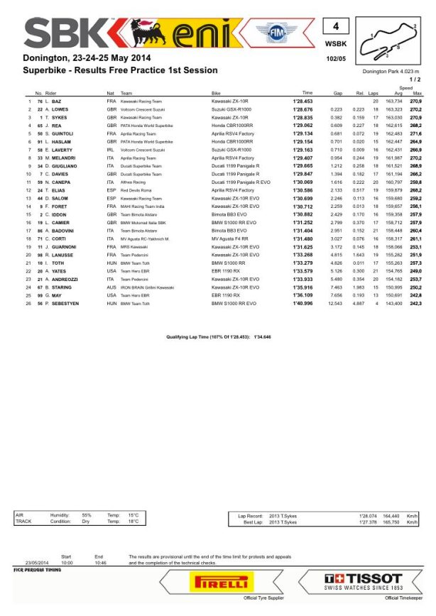 dengiu_Superbike_Inghilterra_Donington_Park_Prove_Libere_1