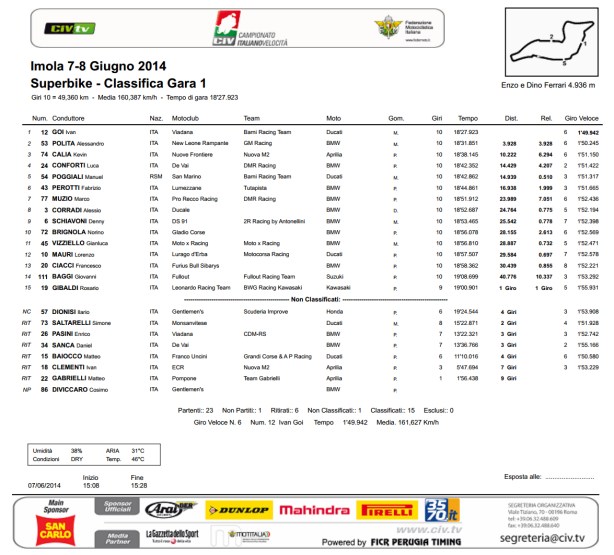 dengiu_civ_superbike_imola_2014_gara_1