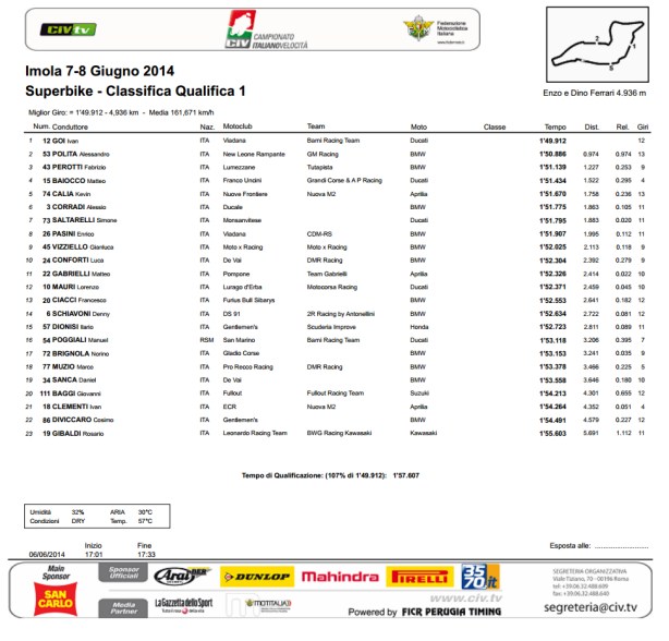 dengiu_civ_superbike_imola_2014_prove_qualifiche_1
